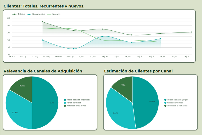 Panel de clientes
