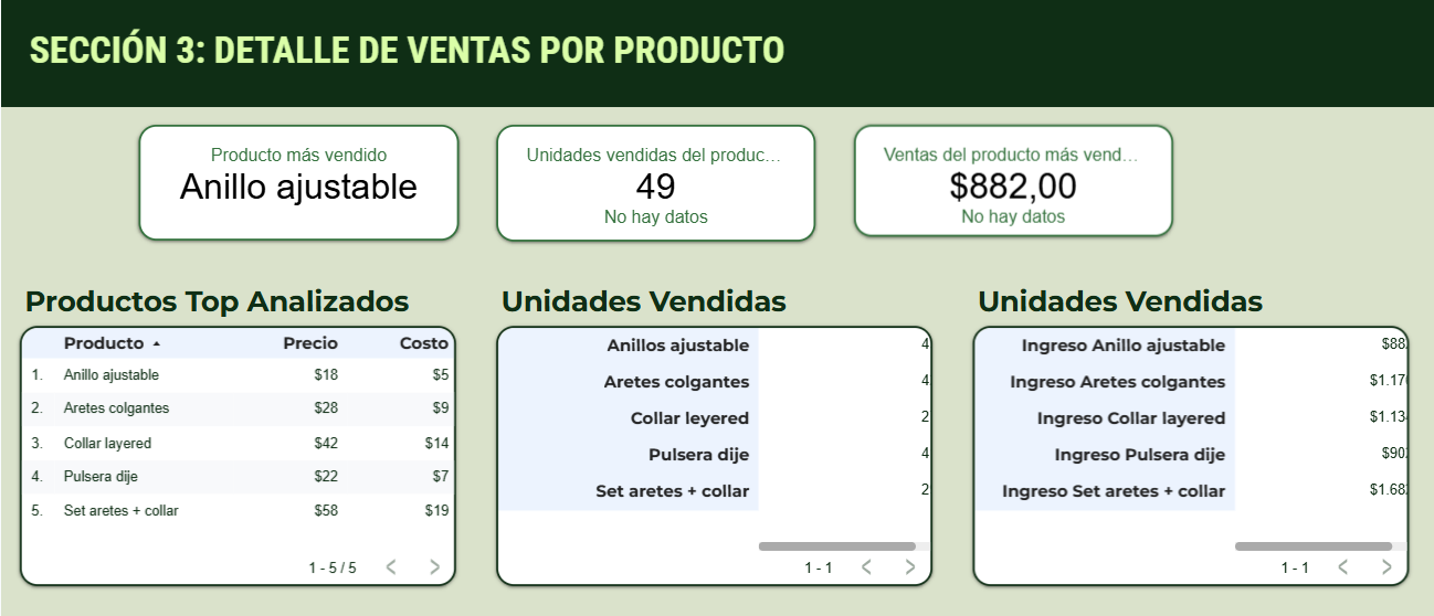 Panel de productos