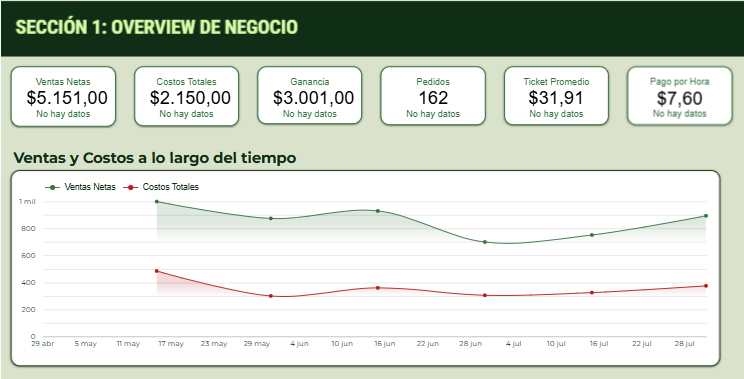 Panel de ventas